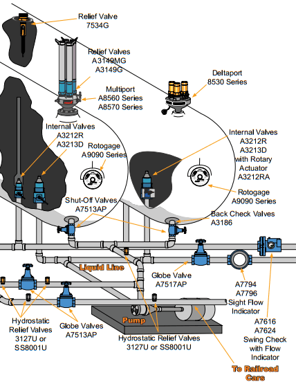 Deltaport A8530